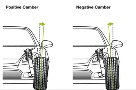What else is needed after lowering the car body?