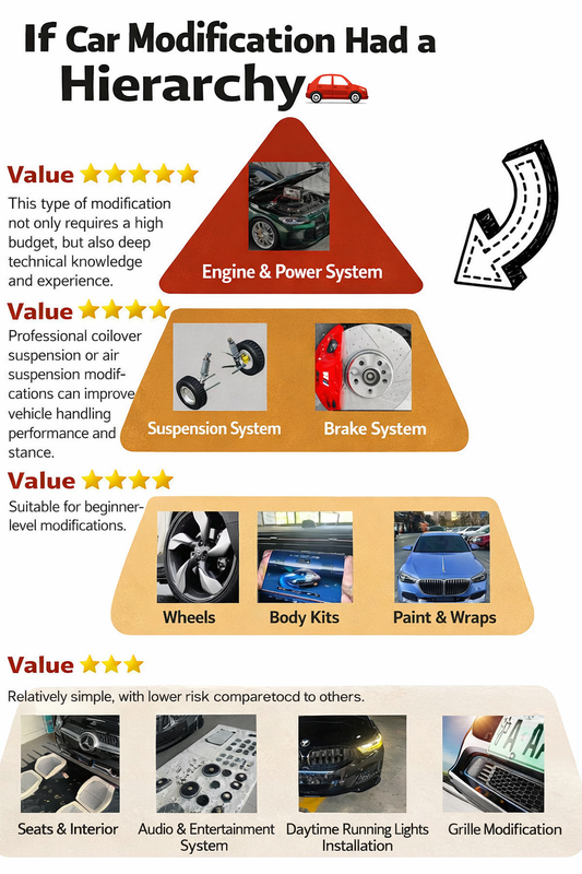 If Car Modification Had a Hierarchy